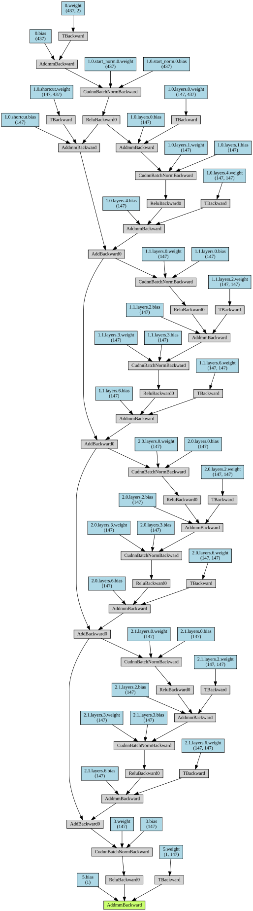 自动训练神经网络的软件Auto-PyTorch - 知乎