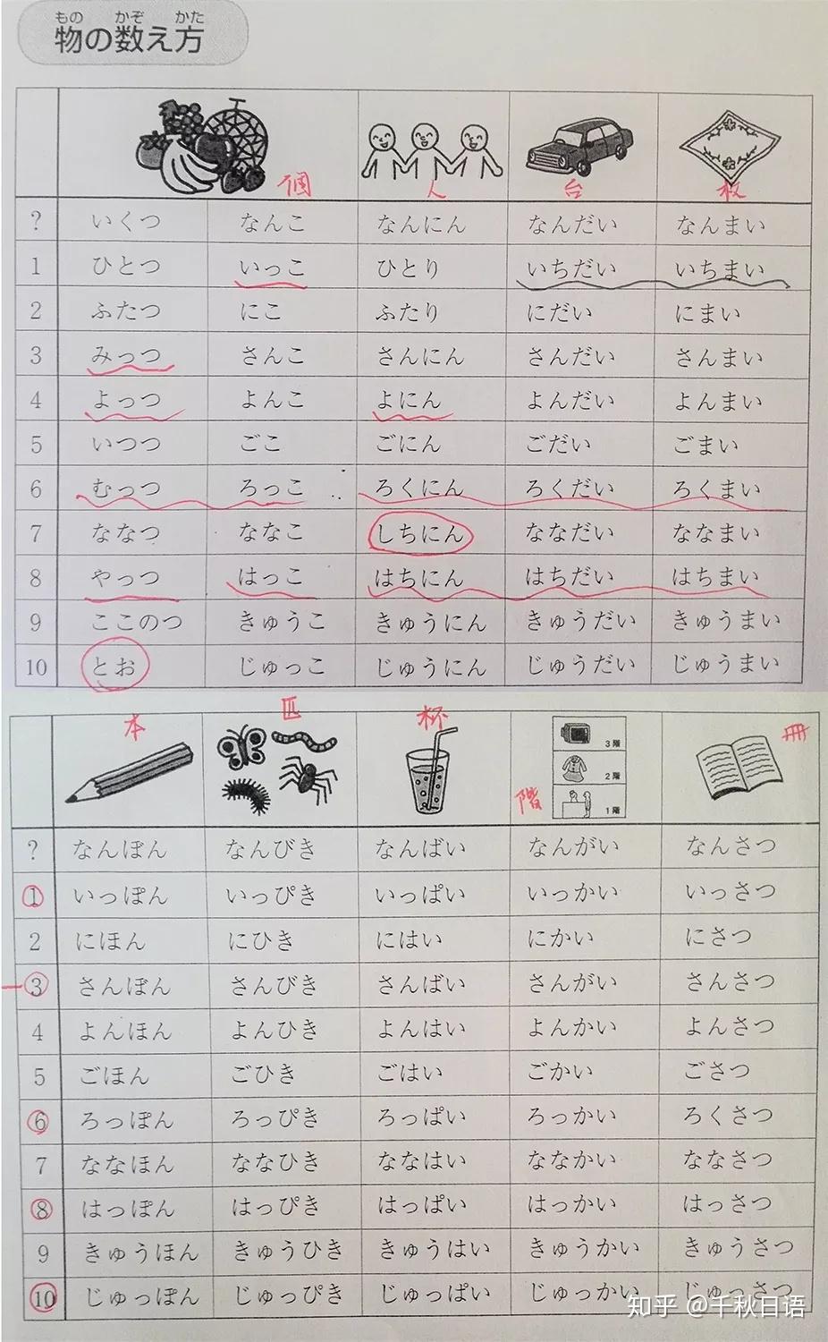 一匹鱼?一筋泪?这些日语量词太奇葩! - 知乎