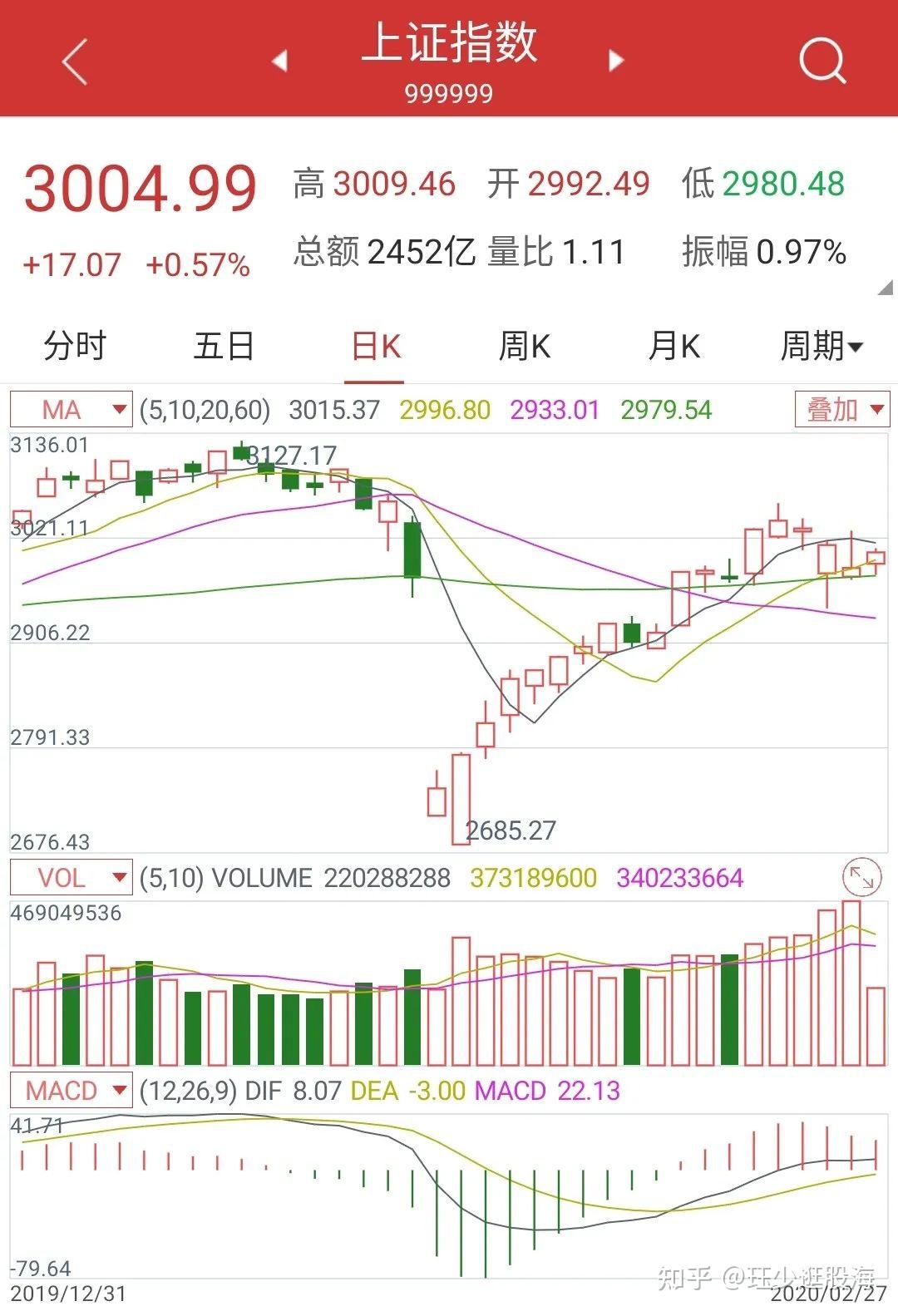 中国股市：【 教你炒股票，新手入门必读！ 】 知乎