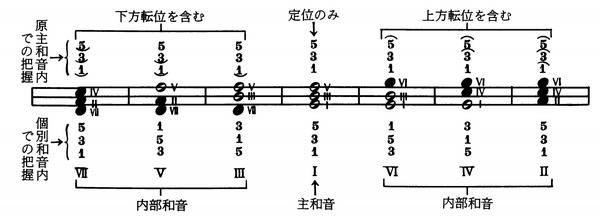 综合和声•原理篇5 - 知乎
