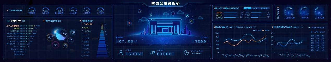 数据分析小白入门级科普：大屏可视化设计流程详解 - 知乎