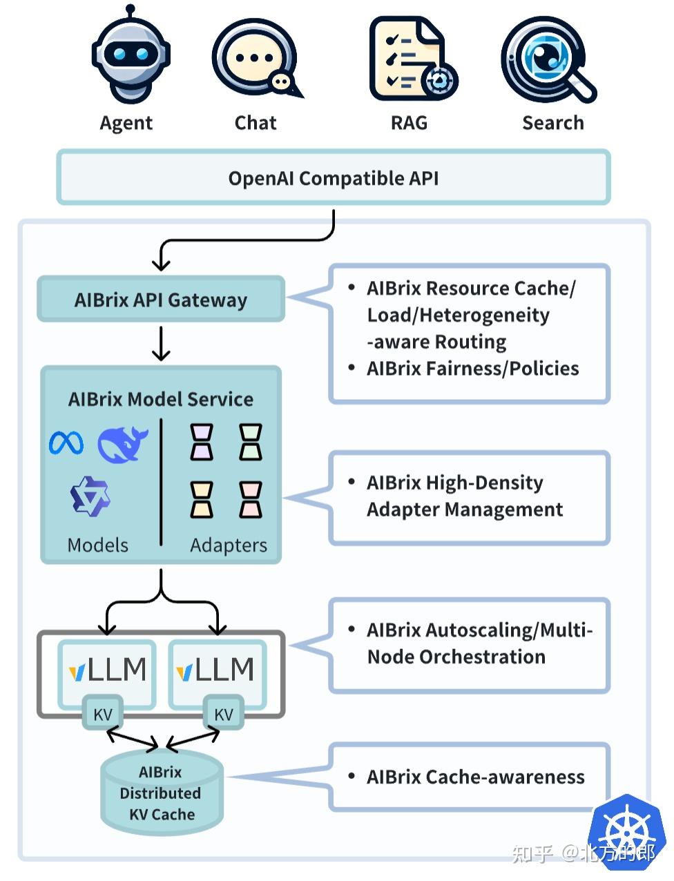 图1:Airbrix