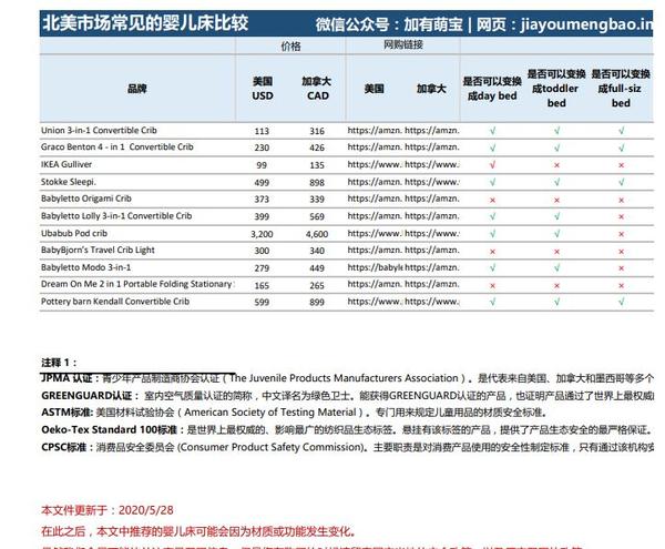 北美宝宝产品心得(2) 婴儿床的选购- 下- 知乎