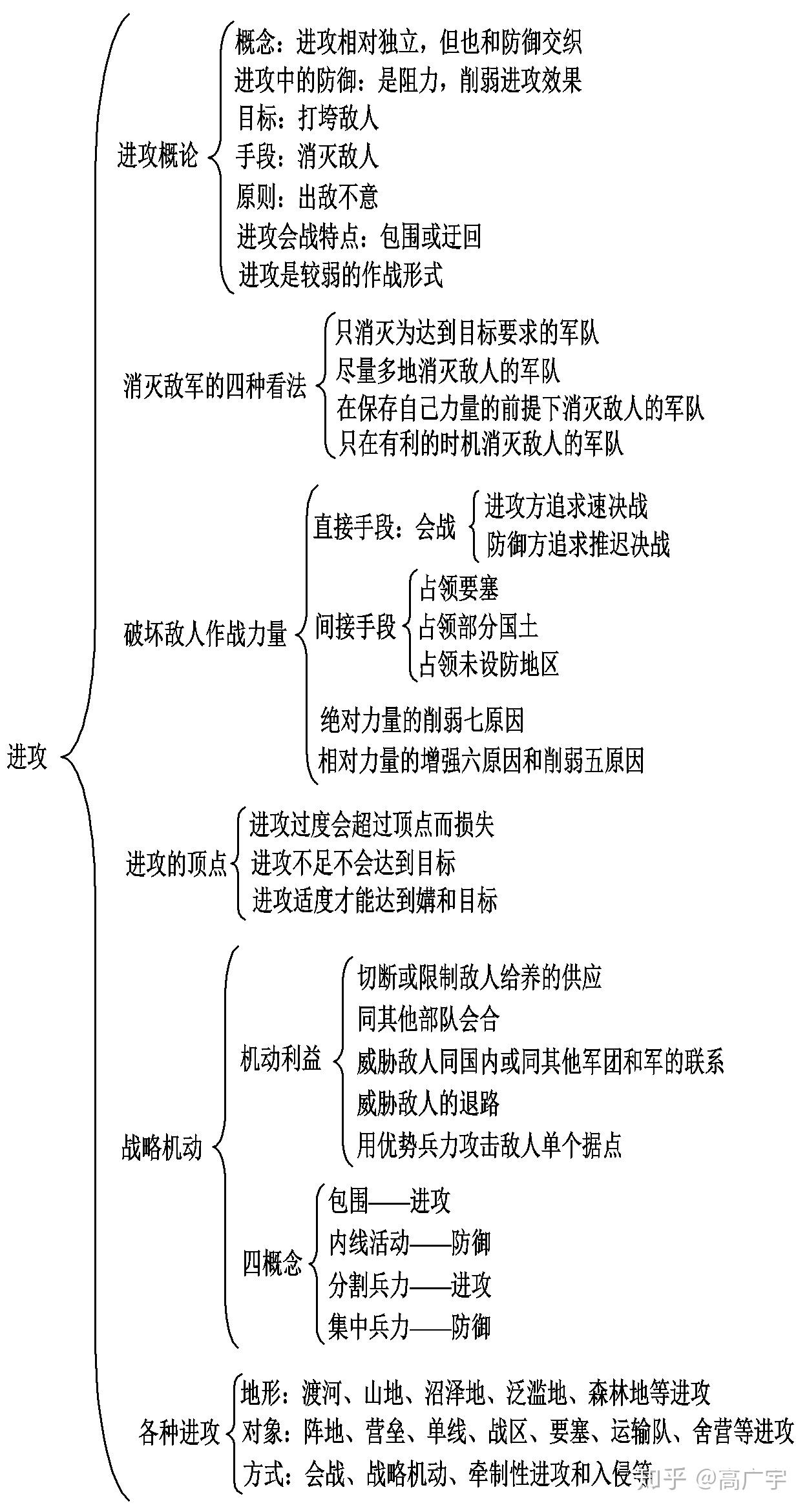 《战争论》第七篇《进攻》的主要原则 - 知乎