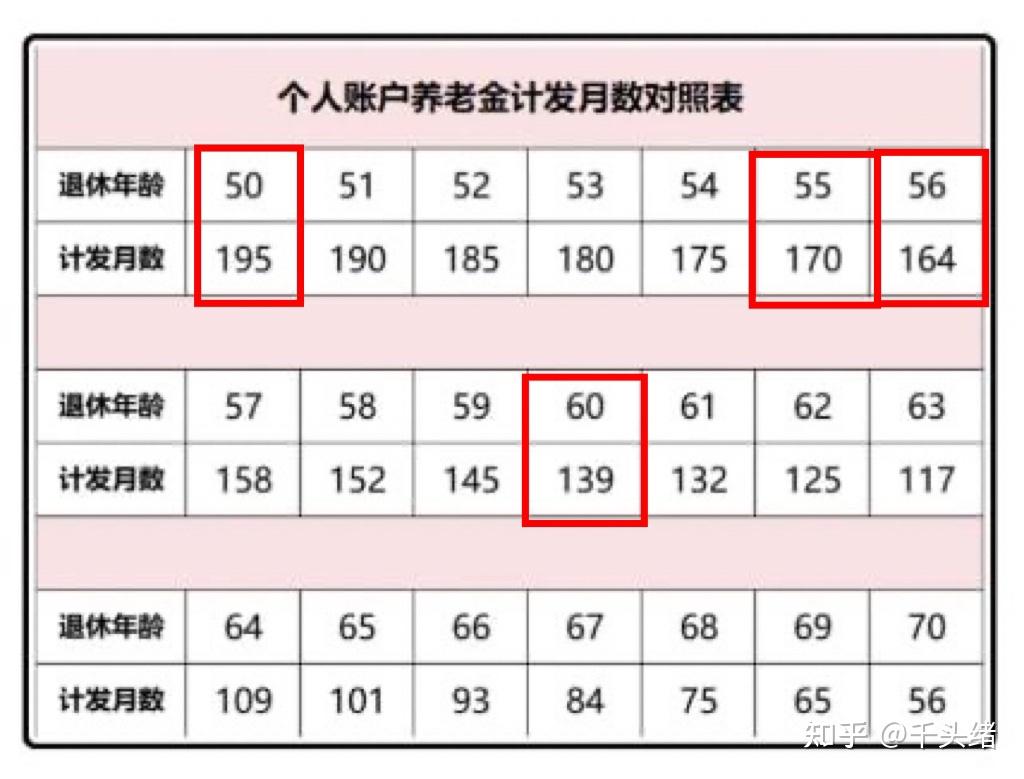 社保交满15年每月能领多少养老金