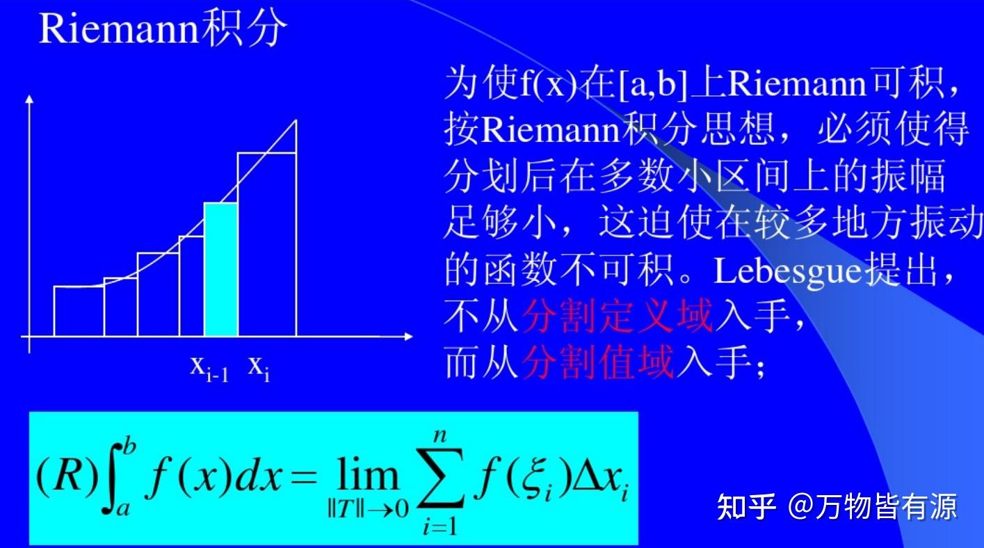 黎曼积分和勒贝格积分的区别