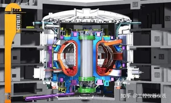 全球最大“人造太阳”ITER 项目主机安装由我们牵头 - 知乎