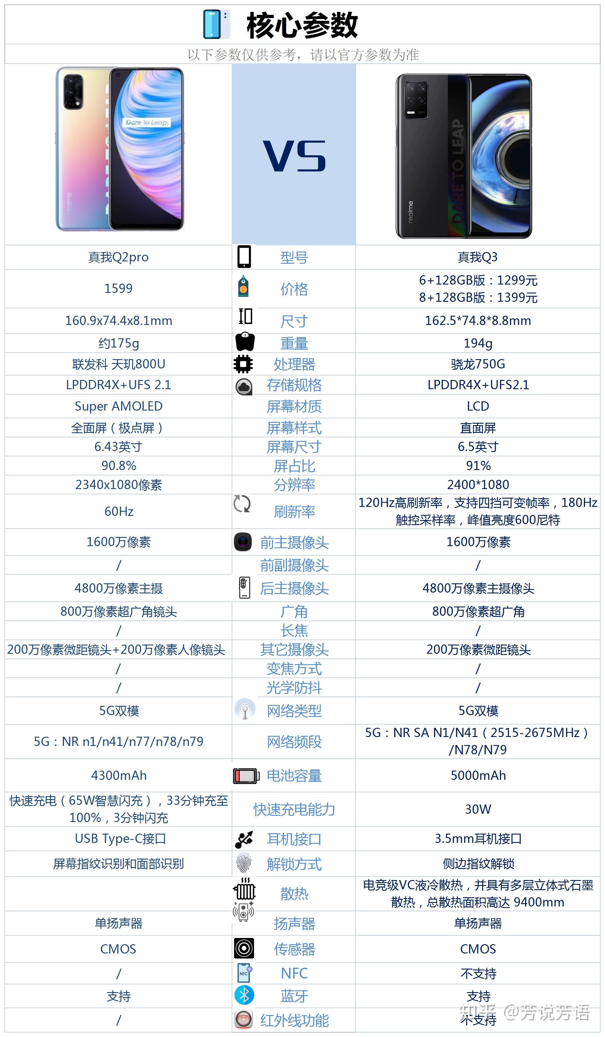 realmeq2pro 参数图片