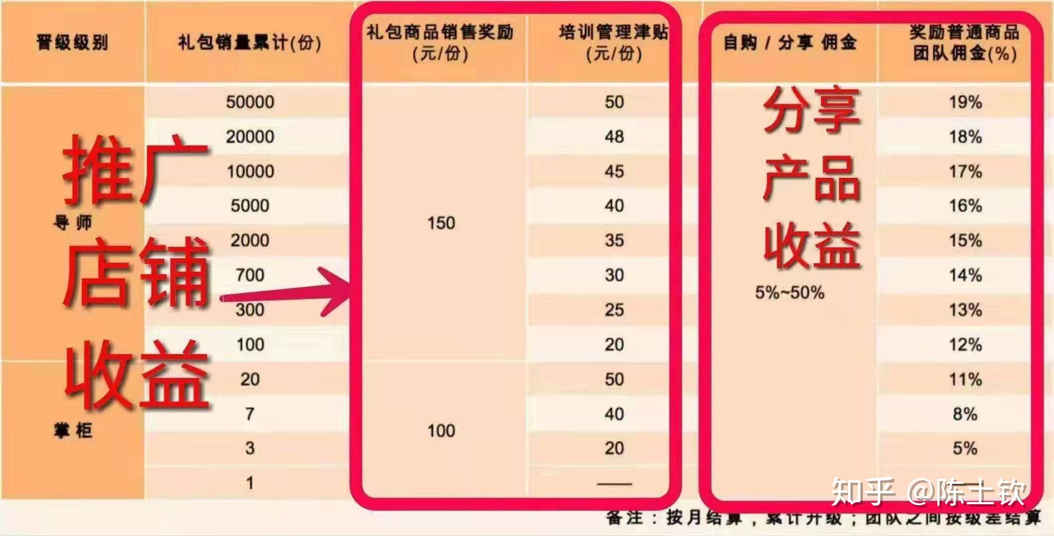 做事業還是腳踏實地,淘小鋪可以賺錢,但不是不用做也能賺錢,打造團隊