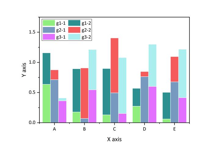 Origin:分组堆叠柱状图 - 知乎