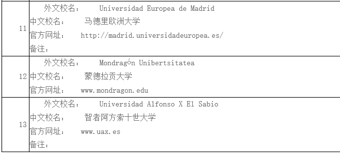 请问有人知道西班牙IE商学院吗?全球排名第八