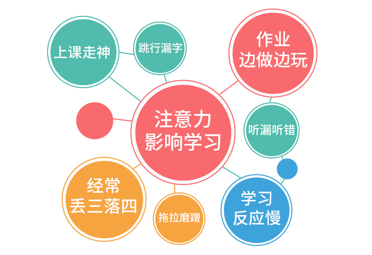 专注力练习的方法,训练专注力的方法,小学生训练注意力 - 知乎