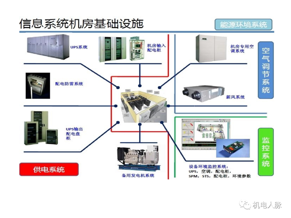 数据中心供配电系统概述