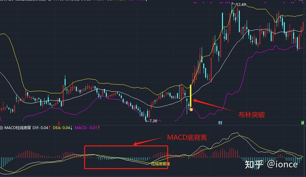 如何浅显地解释一下怎么用布林线指标和macd判断是否买入股票