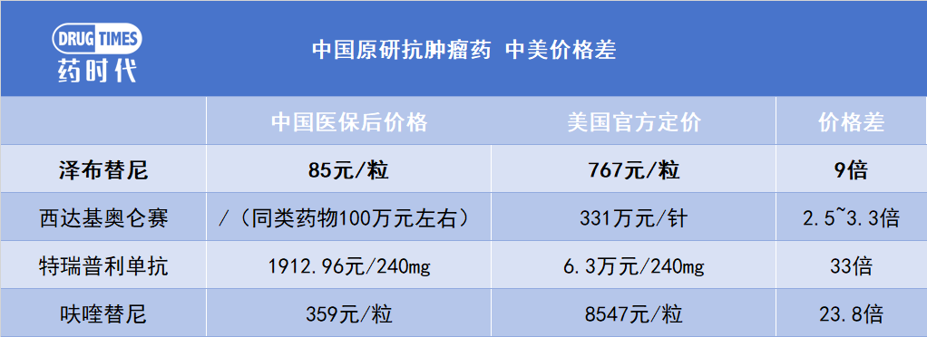 特瑞普利单抗美国定价比国内高了33倍,但我还是觉得定低了…… - 知乎