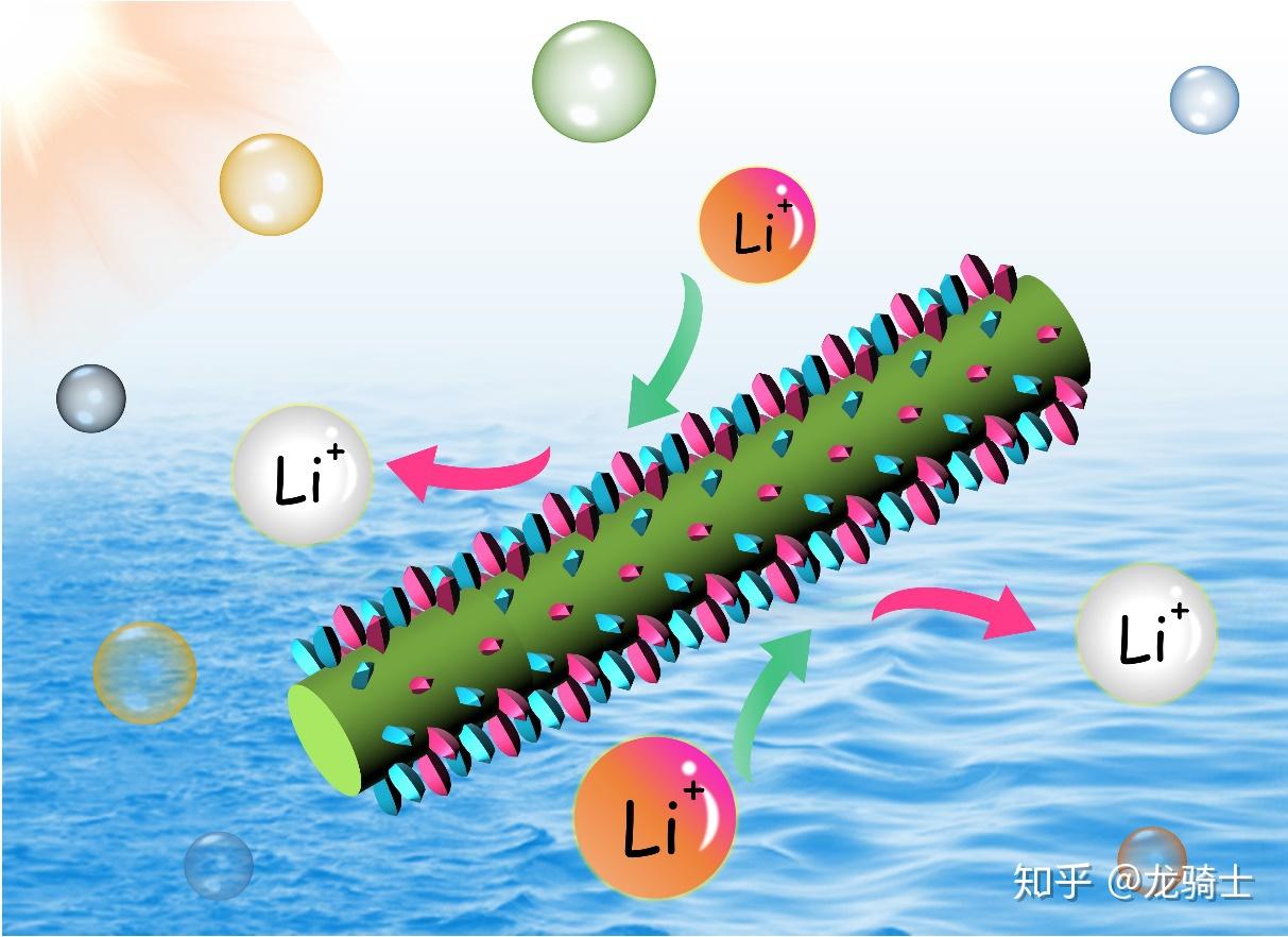 克隆or散布？了解下PPT的“复制-拼接” - 知乎