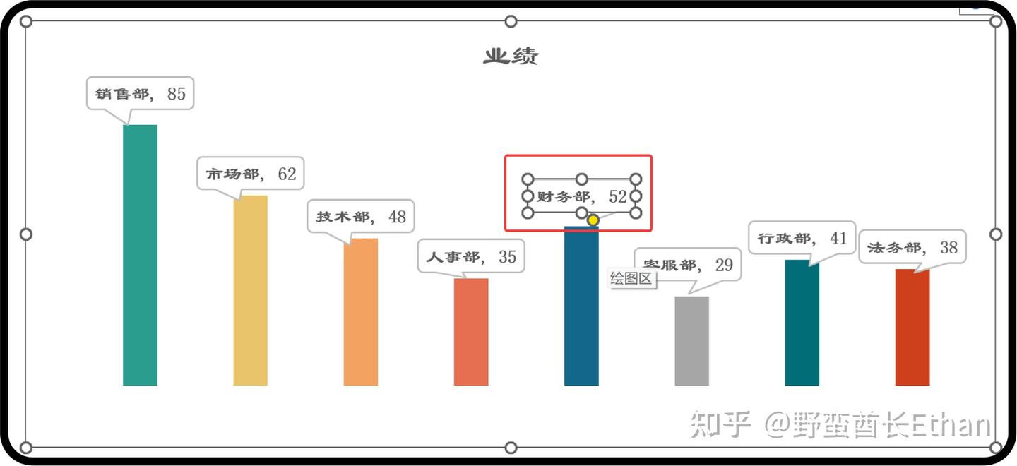 同事的图表 vs 你的图表 - 知乎