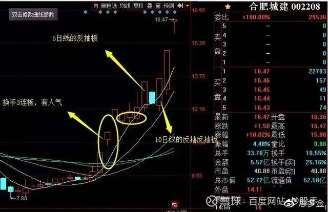 干货如何进行龙头股低吸四大低吸模式策略深度教程字字精华