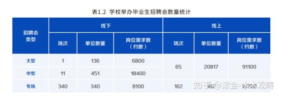 研究生畢業不會低於2w北京多所電子通信強校就業情況