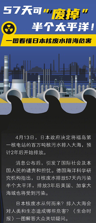 为何走到这一步 日本核污染水事件始末 知乎