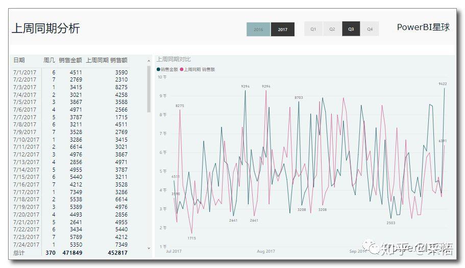 数据可视化之powerBI技巧(九)PowerBI按周进行业务分析的思路 数据可视化之powerBI技巧(九)PowerBI按周进行业务分析的思路