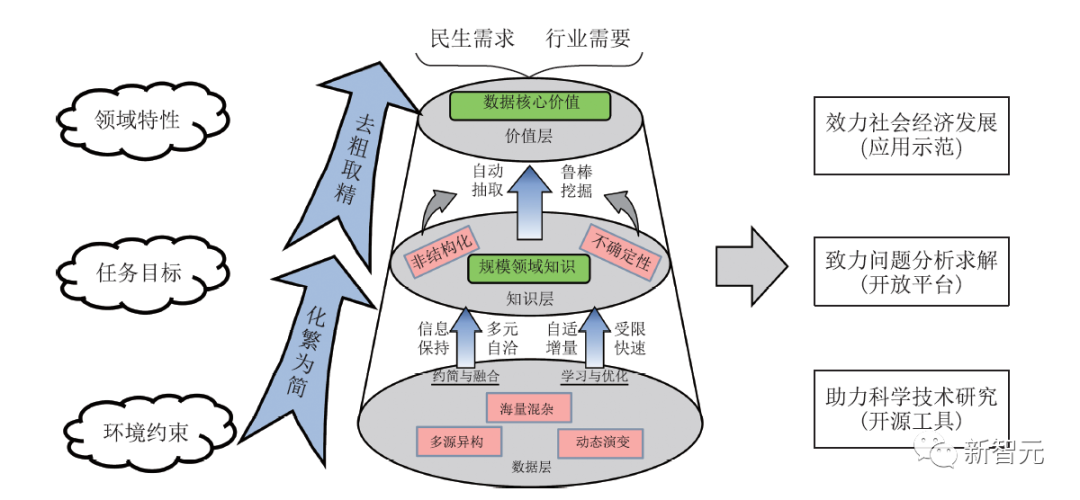 全国首发 周志华教授领衔撰写《大数据分析研究进展》