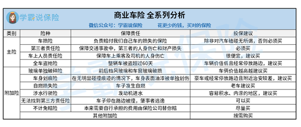 買車需要買什麼車險保險險種