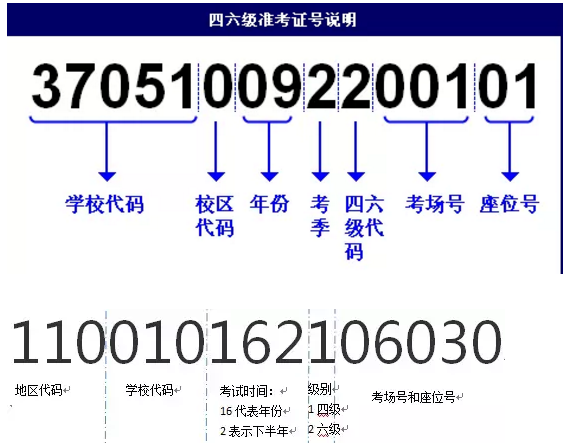 高考准考证照片_六级准考证号忘了怎么办_excel批量打印准考证照片