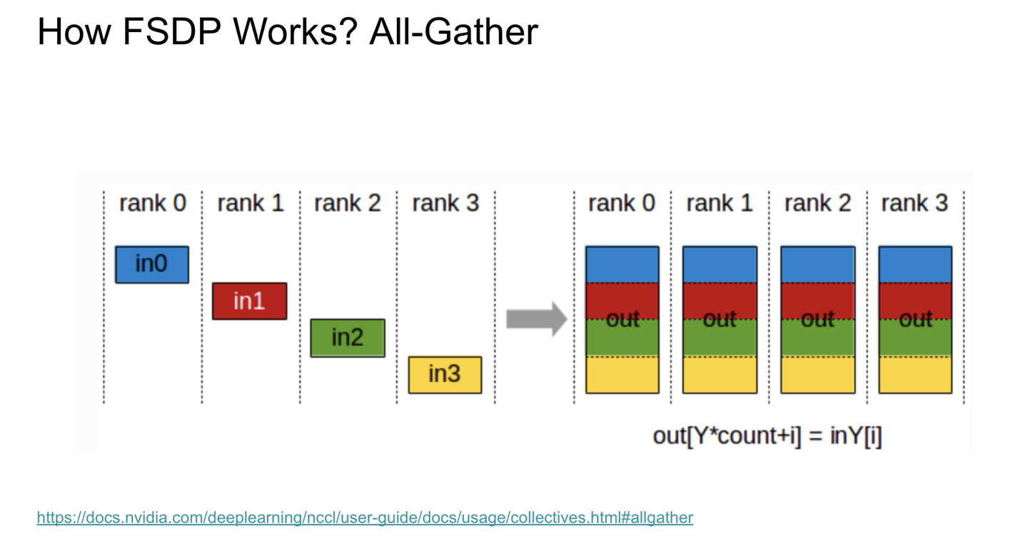 PyTorch Parallelism - talk notes - 知乎