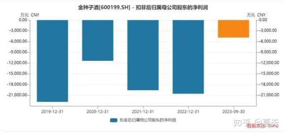 金种子纳入华润两年卖地求生,净亏损仍达2207万,市值蒸发逾50亿