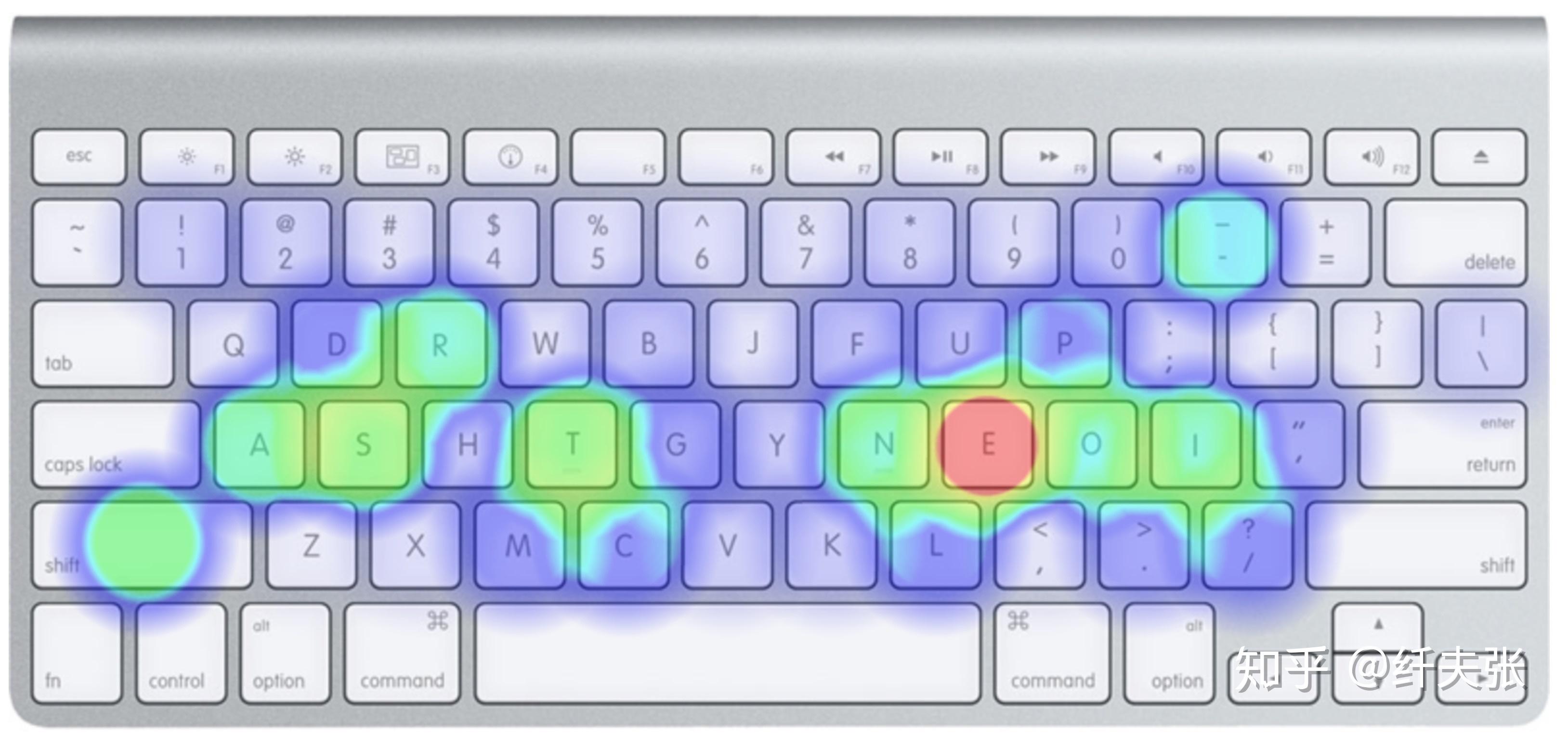 在 Mac 上指定键盘类型 教你怎么区分键盘 ISO, JIS以及ANSI_键盘类型jis, iso, ansi-CSDN博客