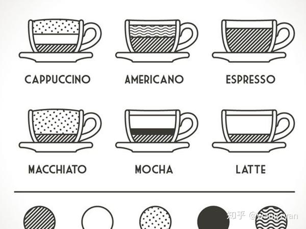 咖啡拿铁 卡布奇诺和摩卡区别比较 知乎