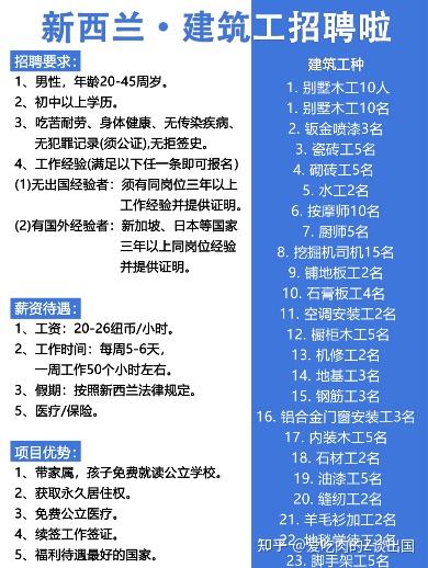 澳洲上班一个月多少钱 v2-9c8ae70af43b13631f7997bd8f9e697c_b.jpg