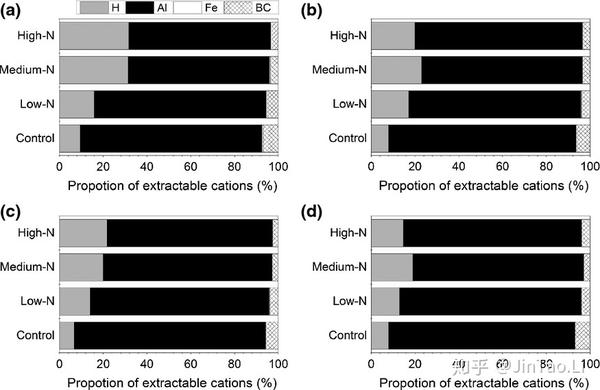 一作:鲁显楷,通讯:莫江明(中国科学院华南植物园)