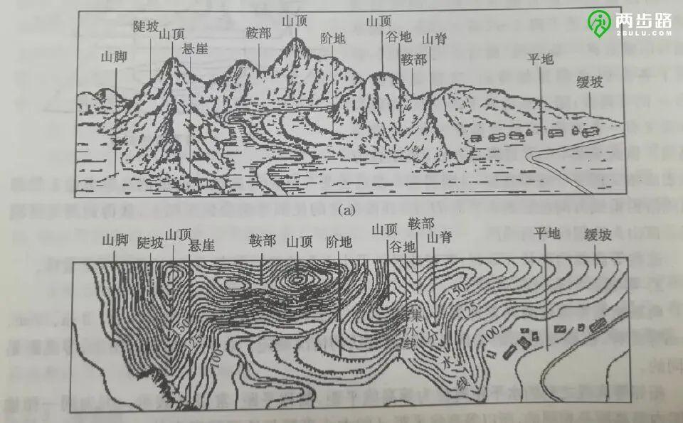 峡谷等高线地形图图片