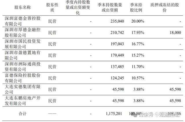 巾帼谢幕任职10年后富德生命人寿董事长方力请辞