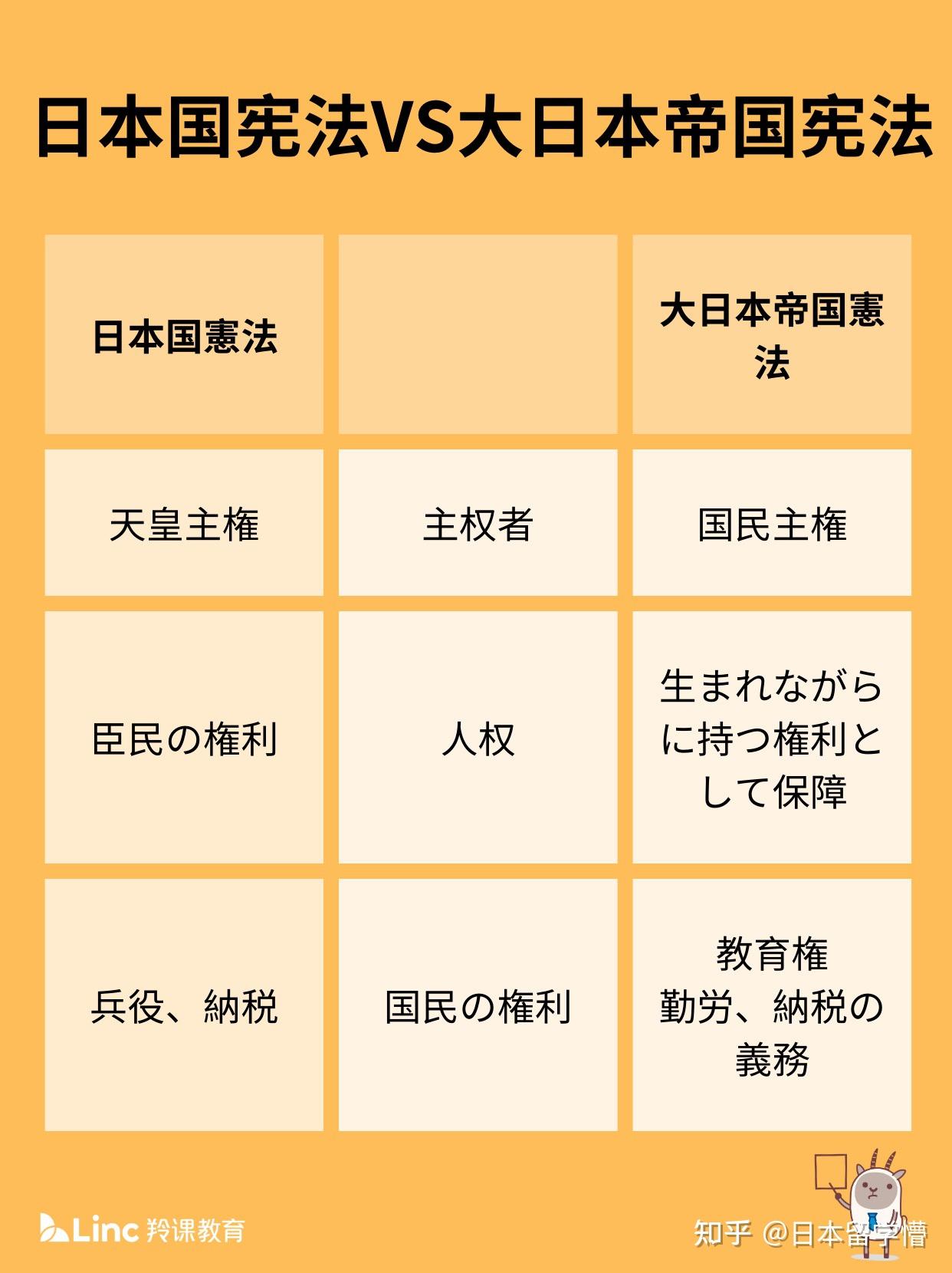 🇯🇵文综高频考点｜日本国憲法·图文版 知乎