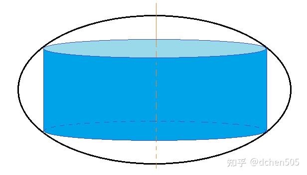 椭圆是圆吗 zhuanlan.zhihu.com