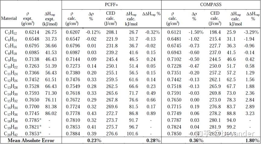 有机材料密度、内聚能、汽化热的分子动力学研究 - 知乎