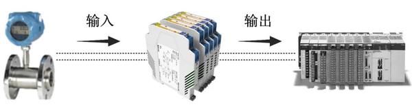 选择 PLC 为保存位置，然后单击保存。(plc选择的原则是什么)