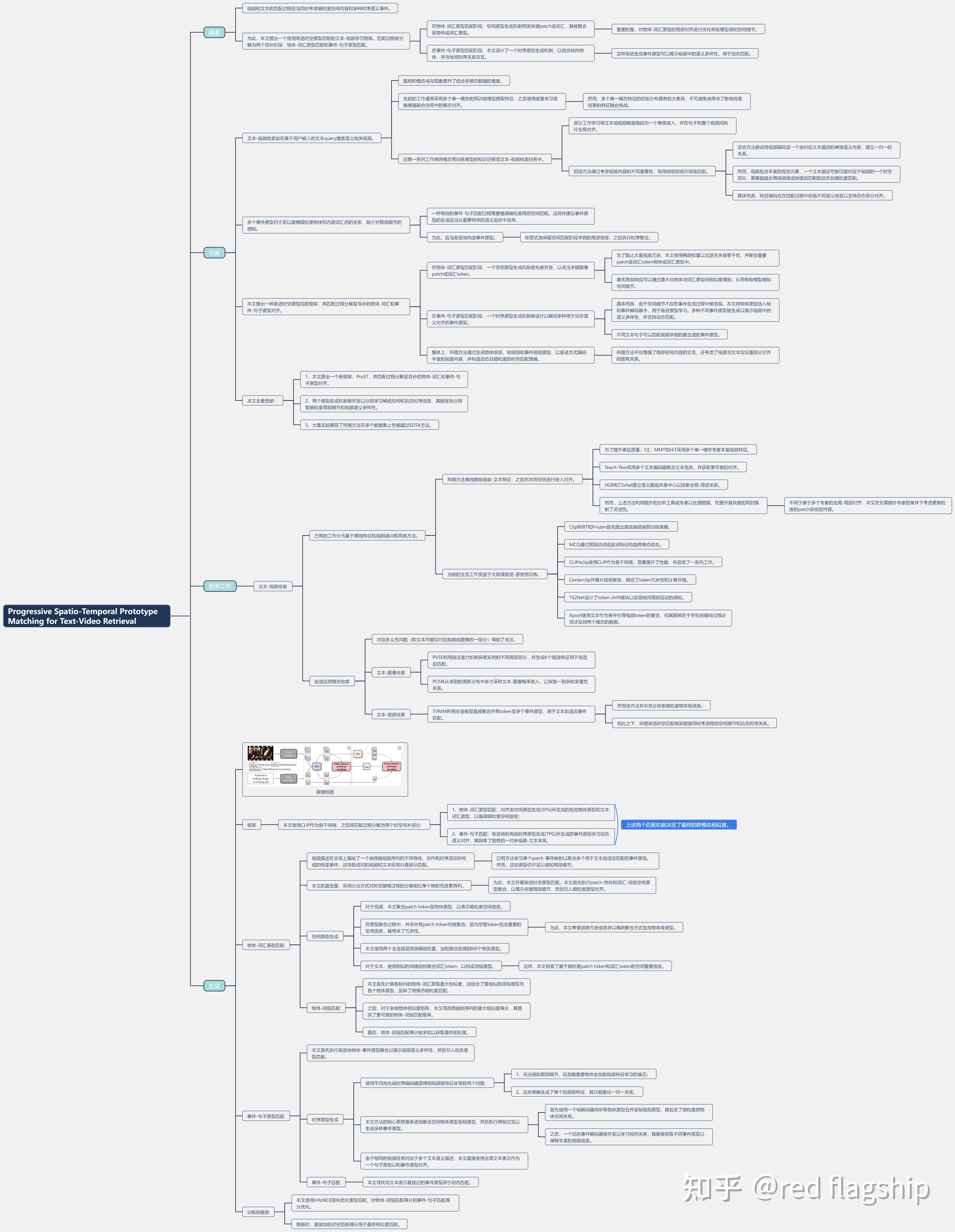 Progressive Spatio-Temporal Prototype Matching for Text-Video Retrieval ...
