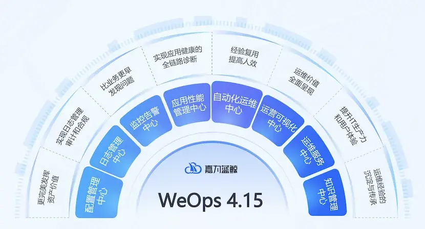 嘉为蓝鲸WeOps运维平台一体机全新发布：高性价比、强大稳定、即插即用的企业级IT运维设备 - 嘉为蓝鲸