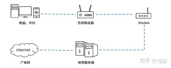 网络延迟和路由器有关系么吗  第1张