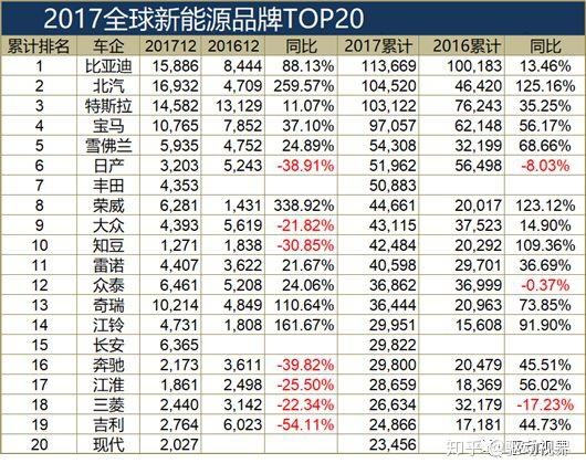 利潤暴跌83市值蒸發700億比亞迪為何突然掉下神壇