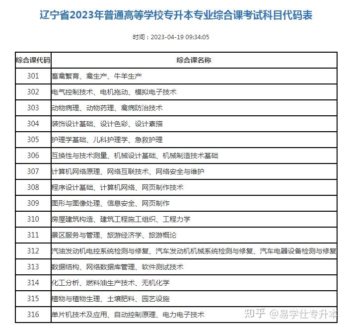 2023年亚洲杯举办时间公布_一级消防工程师成绩那些时候公布_2023安徽二建成绩什么时候公布