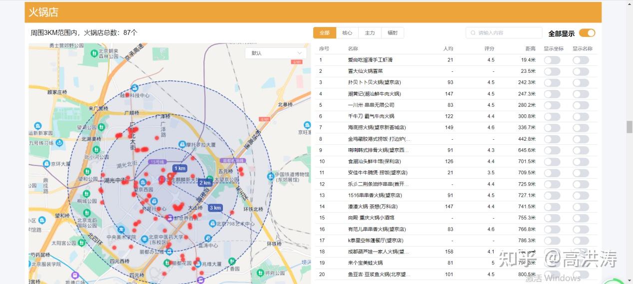火锅店行业选址如何快速了解商圈内用户画像,住宅分布交通等情况