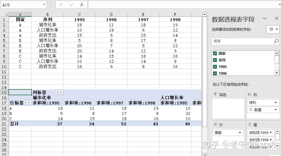 excel分组分析怎么做