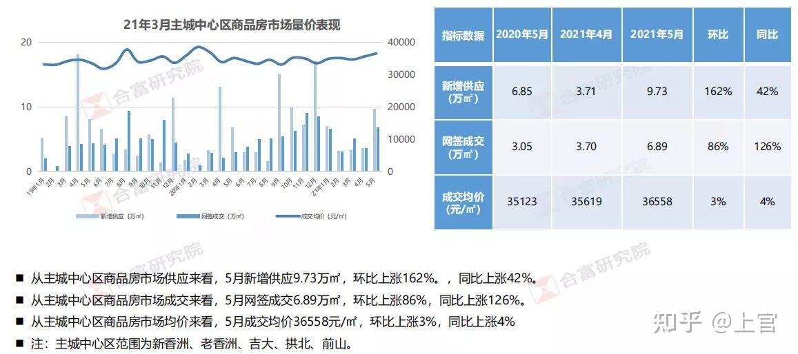 25萬平珠海樓市最新核心數據曝光房價終於降了