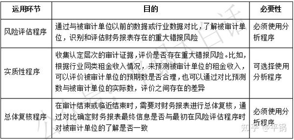 深入分析