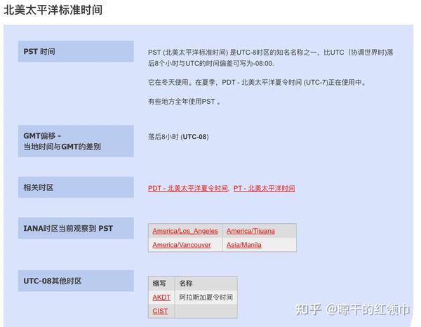 Java Datetimeformatter Utc Format